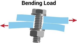 Bending-Load